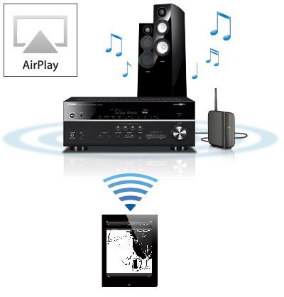 AirPlay Allows Streaming Music to AV receiver